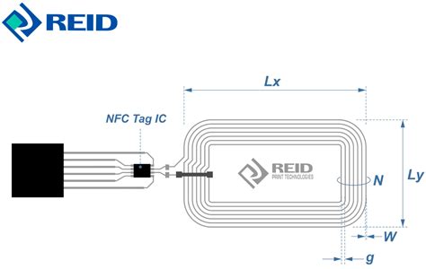 strings in nfc tag|nfc tags explained.